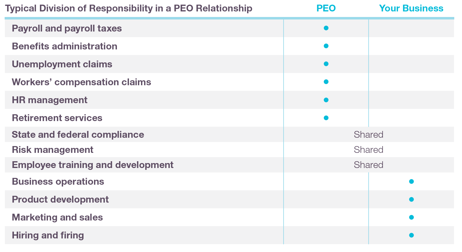 What is a PEO and how can it help your business?